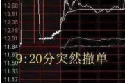 八字详批中国股市：集合竞价时涨停，却在9:20分撤单，你知道是怎么回事吗？不妨学学犹太人的思维方法